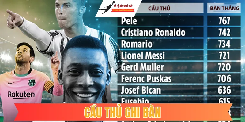 Cầu Thủ Ghi Bàn: Những "Cỗ Máy" Định Đoạt Trận Đấu Và Bảng Kèo