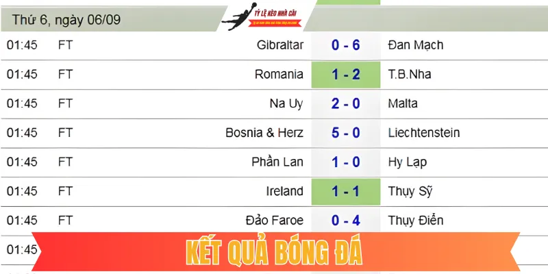 Kết Quả Bóng Đá Hôm Nay: Cập Nhật Nhanh, Chính Xác & Chuyên Sâu