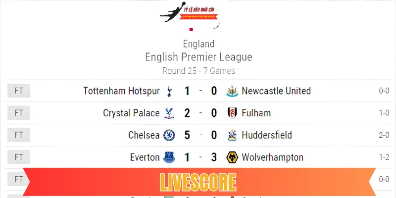 Livescore: Công cụ sống còn để soi kèo bóng đá trực tuyến chính xác